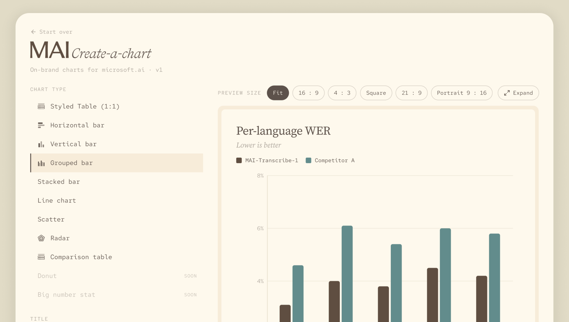 MAI Create-a-chart tool building an on-brand chart